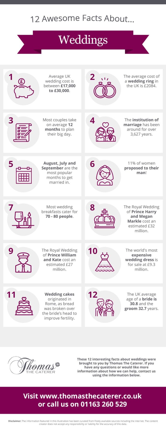 12 Awesome Facts About Weddings